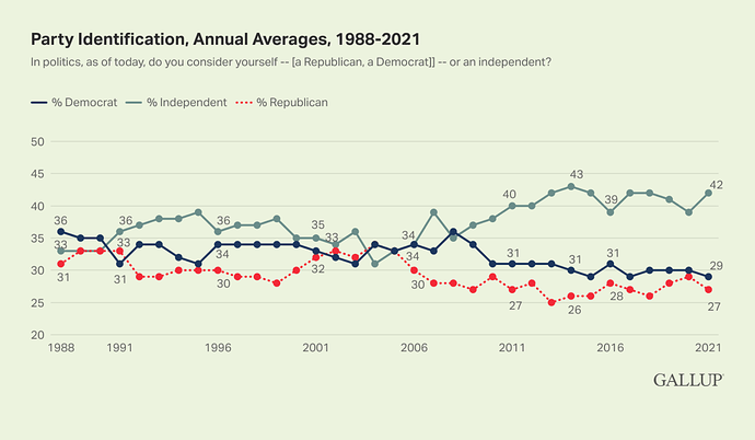 republicans-flopped-gallup