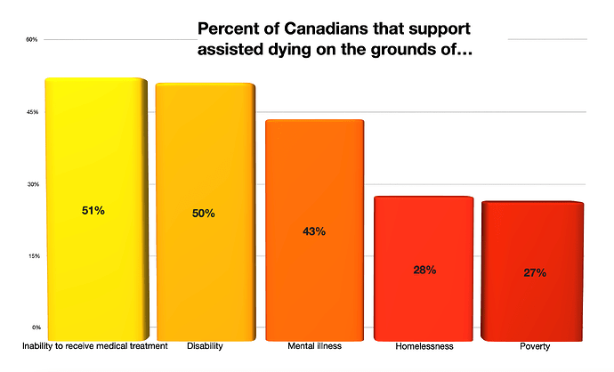 canadians-medical-assistance-in-dying