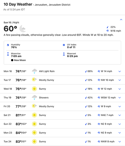 israel-weather