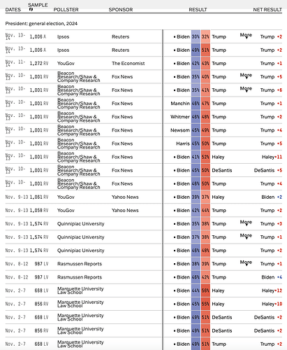 2024-biden-matchups