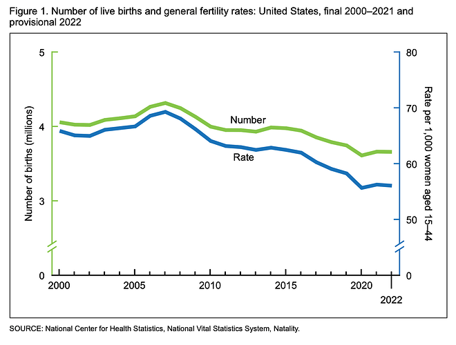 cdc-births-2023-1