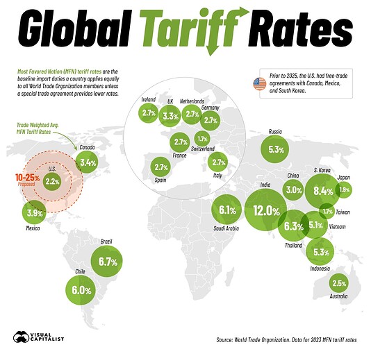 visual-capitalist-tariff