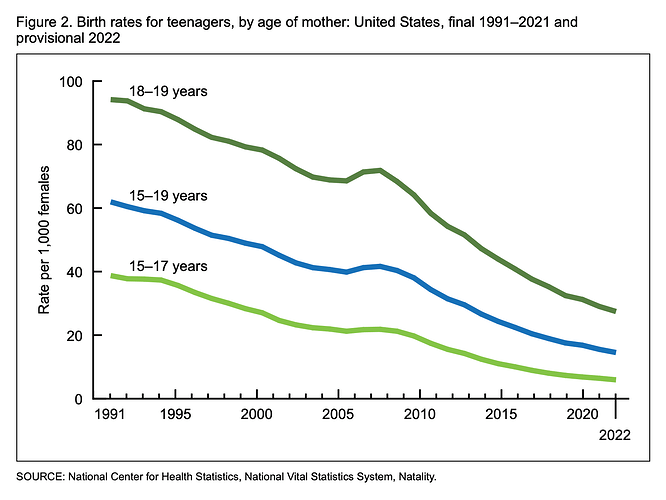 cdc-births-2023-2